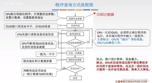2024王道考研計算機組成原理 輸入輸出系統(tǒng)與計算機系統(tǒng)服務解析